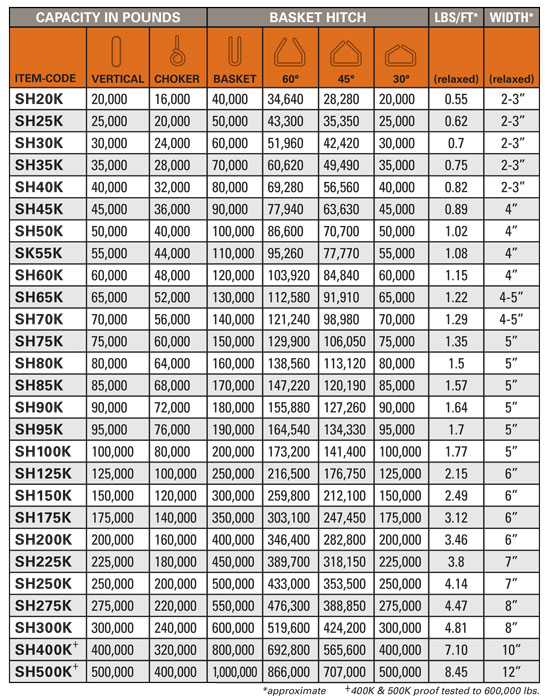 Slingdicator load chart showing working load limits by configuration